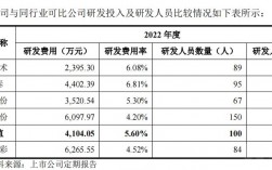 马士基财务工作收入（马士基会计）