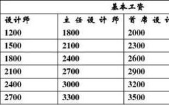 工装设计师收入（工装设计师收入如何）