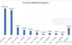 上海律师收入怎么样（上海律师收入怎么样知乎）