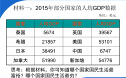 2015年国家收入的简单介绍