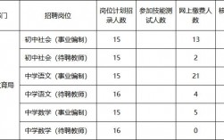 缙云教师收入（缙云正式编制教师待遇）