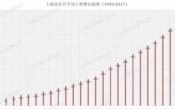 上海的月收入多少（上海月收入多少算高薪）