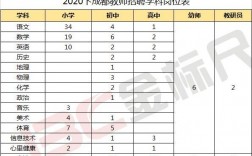 成都地区教师收入（成都地区教师收入怎么样）