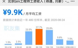 bim相关岗位收入（bim相关岗位收入多少）