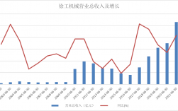 徐工员工收入（徐工员工收入怎么样）