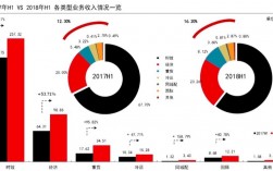 产服收入45（通服收入构成）