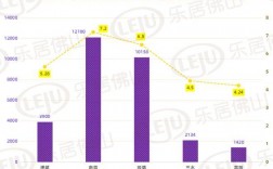 顺德人平收入（顺德人均年收入）