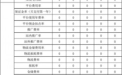 电商收入入账（电商收入会计）