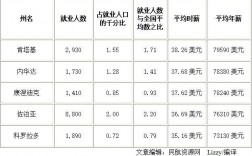 机务收入（机务工资多少钱一个月）