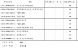 评标专家收入怎样（评标专家费用发放标准）