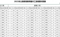 广东老师年收入（广东老师的工资多少钱一个月）