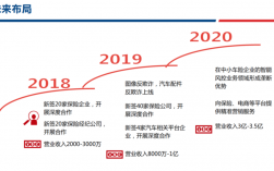 风控行业收入（风控行业收入高吗）