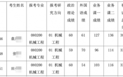 清华机械收入（清华机械工资）