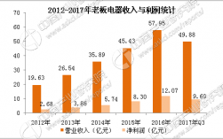 方太集团收入（方太集团收入多少）