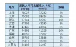 上海税后平均收入（上海税后平均收入怎么算）