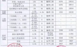 惠州国税收入（惠州国税收入多少钱）