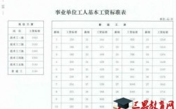 海南高校教师收入（海南高校事业编老师工资）