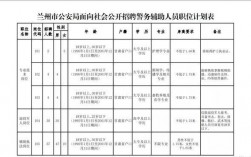 兰州公安文职收入（2020年兰州市公安局文职招聘）