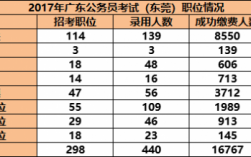 东莞公务员普遍年收入（东莞市公务员年收入）