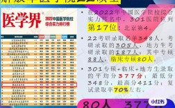 301医院总收入（301医院一年收入1700亿）