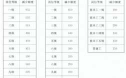 淳安公务员收入（杭州淳安公务员待遇怎么样）