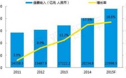 2007年全国保费收入（中国市场保费收入从2001年的2116亿元增加到2017年）