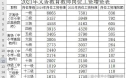 广东教师收入（2021年广东教师工资）