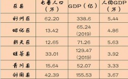 广元公务员一年收入（广元公务员一年收入多少钱）