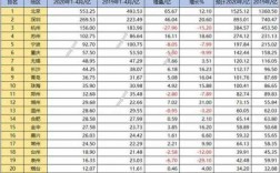 成都月收入1500（成都月收入多少需要交个人所得税）