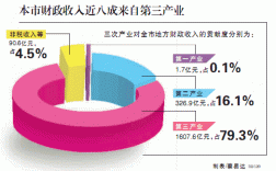 财政收入的途径（财政收入的途径不包括）