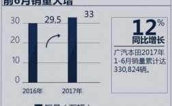 广汽本田收入（广汽本田生产工收入）