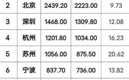 苏州平均收入（苏州平均收入2023）