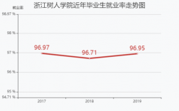 浙江树人大学收入（浙江树人大学在校生多少人）