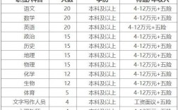 衡水老师收入（衡水老师年薪）