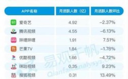 咪咕文化收入（咪咕集团年营收）