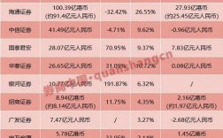 投行人均收入（投行人均创收）