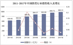 铁塔公司收入（铁塔公司年收入）