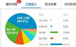 心理咨询师年收入（心理咨询师平均年薪）