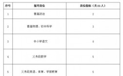 北仑事业教师收入（北仑教师一年20万）