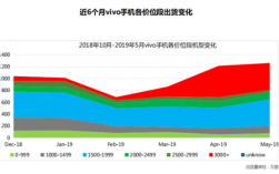 vivo总收入（2019年vivo收入多少亿）