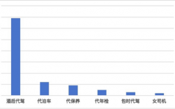 深圳代驾司机收入状况（深圳代驾司机收入状况怎么样）