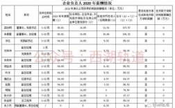 地铁职工收入（地铁工资最高能达到多少）