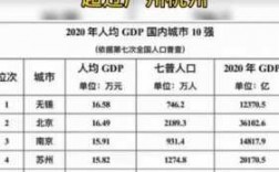 靖江人均收入（靖江人均gdp2019）