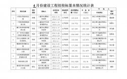 招投标公司主要收入（招标公司的收入）