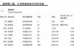 影像科医生收入温州（影像科医生收入温州多少）