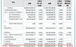 期货公司经理收入（期货公司经理收入怎么样）