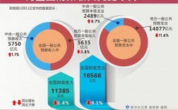 公司部门收入失衡（公司收入下降改善措施）