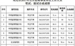 明光2017财政收入（明光市财政局电话号码）