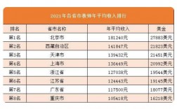 老师年收入余姚（老师年收入多少）