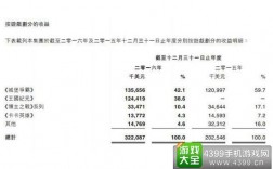 4399公司营业收入（4399 营收）